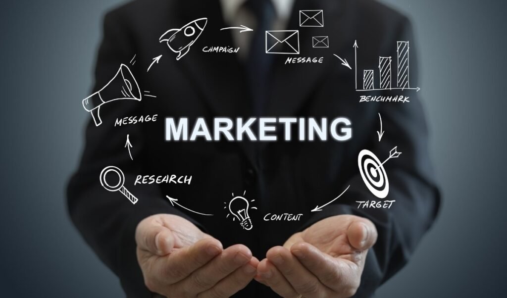 Process of using the best digital advertising platforms to achieve brand success