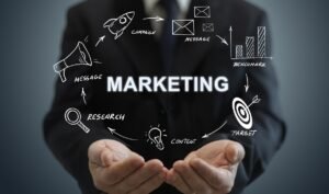 Process of using the best digital advertising platforms to achieve brand success