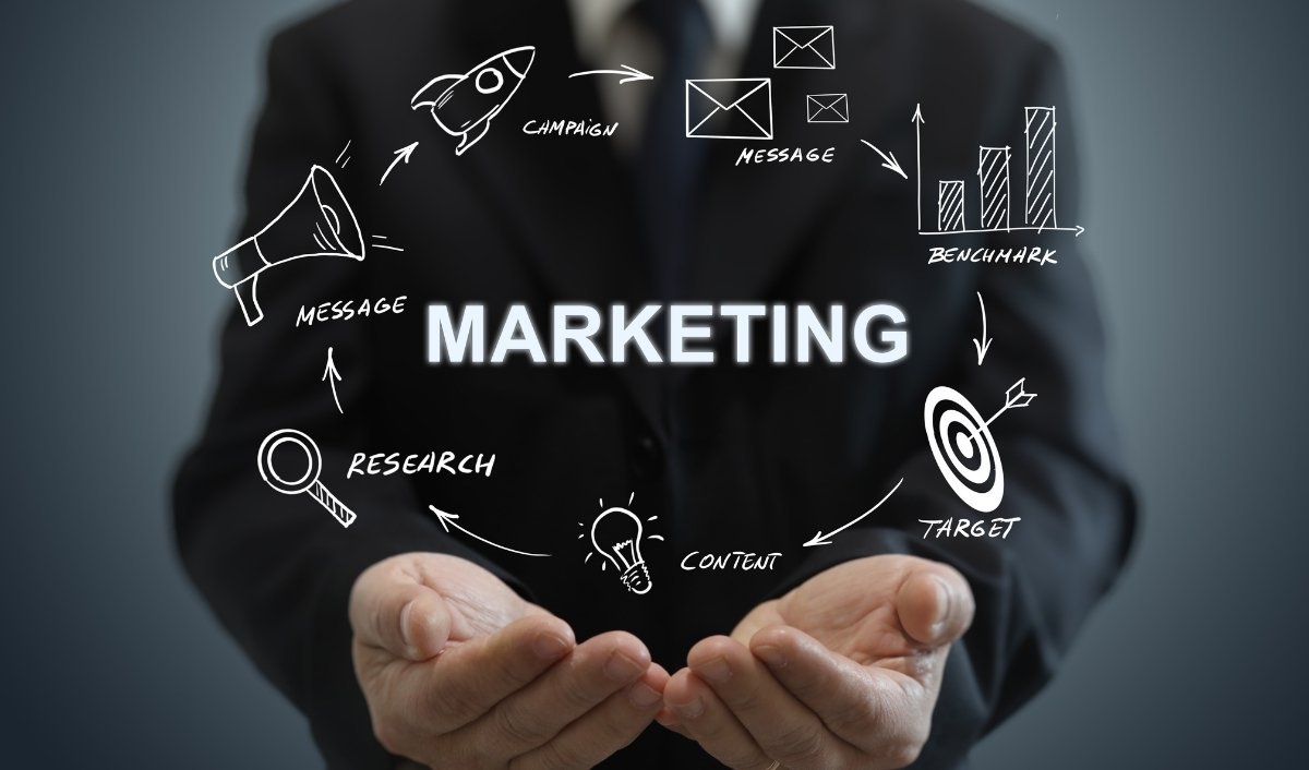 Process of using the best digital advertising platforms to achieve brand success